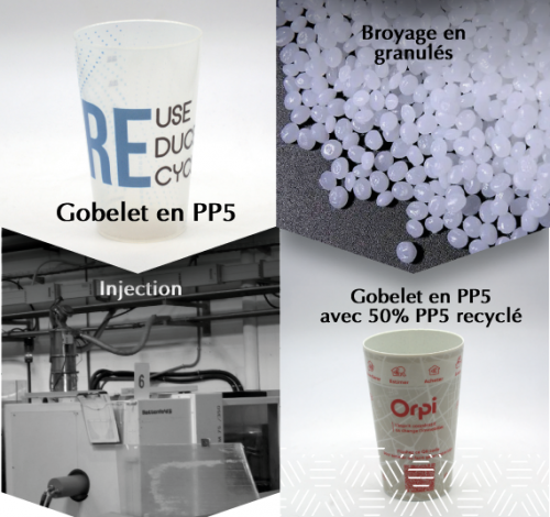 Cup 30R comme Recyclable...